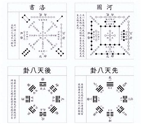 河图洛书与八卦的关系|天文考古河图洛书与易经八卦的关系（二）